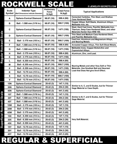 rockwell hardness scale for aluminum